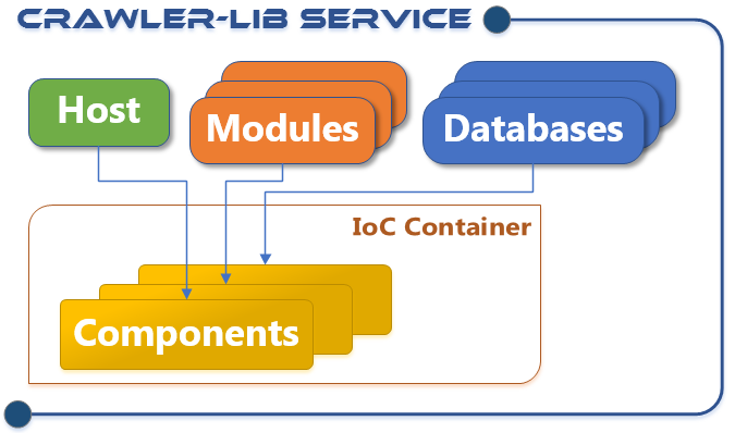 Crawler-Lib Service Stack